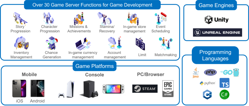 Game Server Services Adds Data Centers to Enhance Server Continuity ...